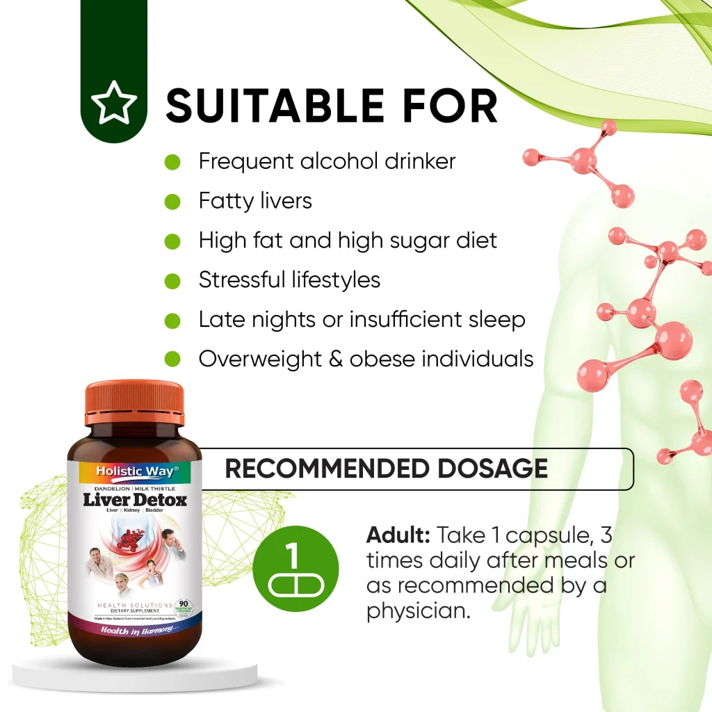 Hình ảnh đối tượng sử dụng Liver Detox